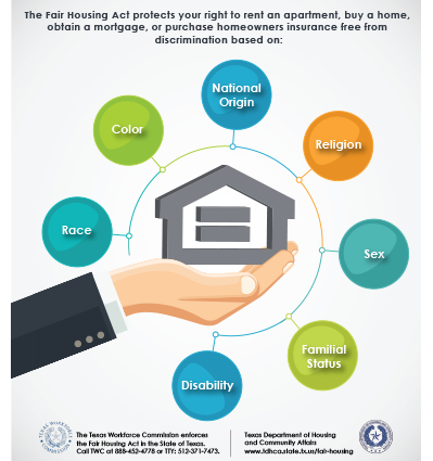Fair Housing Protected Classes